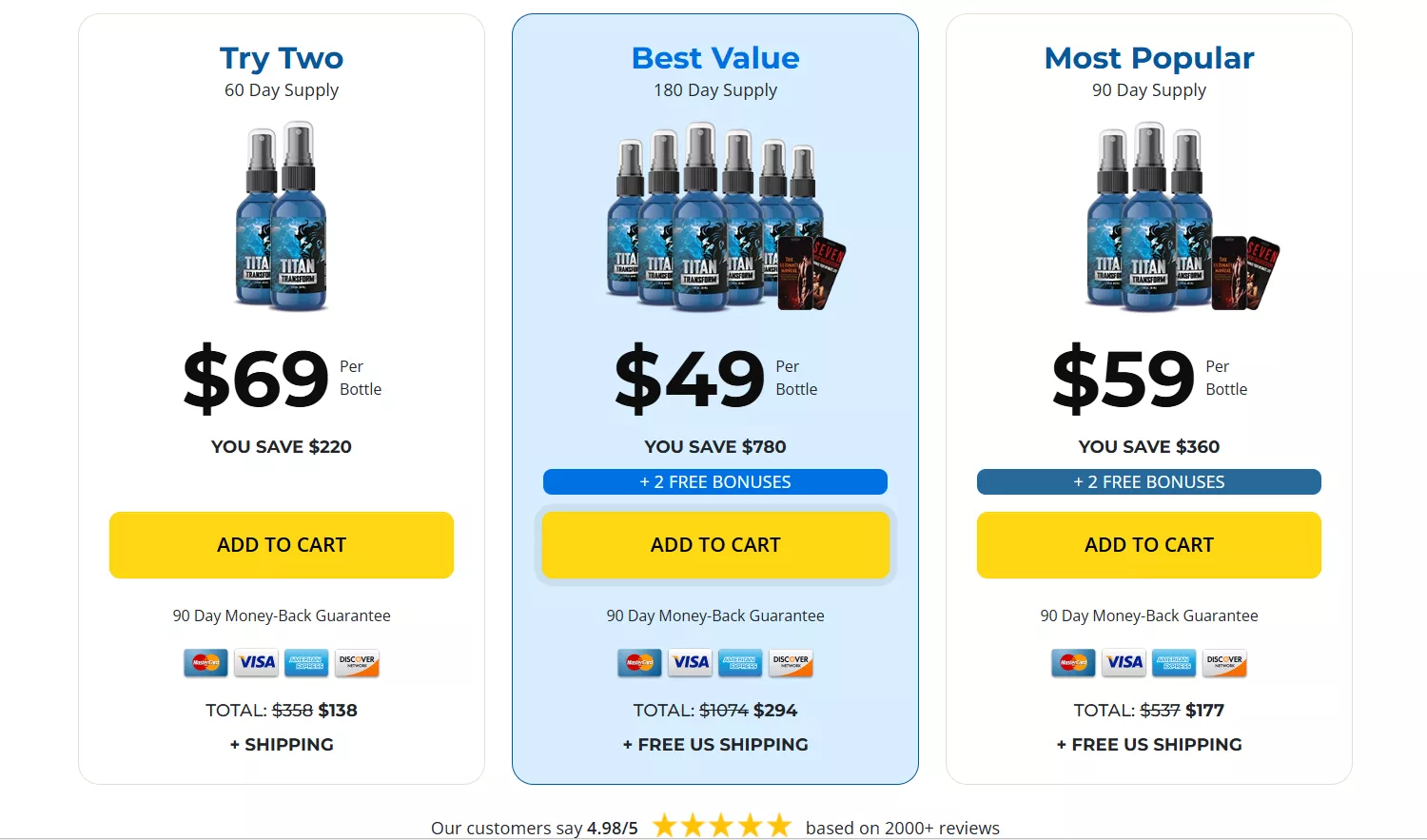 virflow buy official site titantransform-priceing